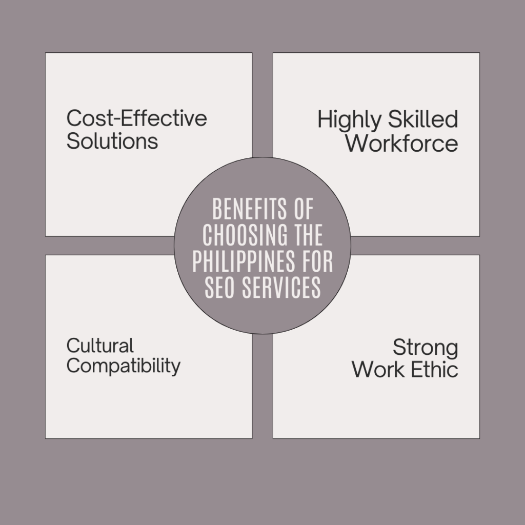 Benefits of Choosing the Philippines for SEO Services