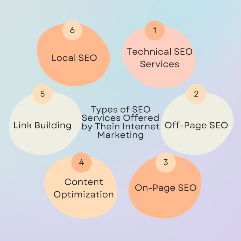 SEO Services